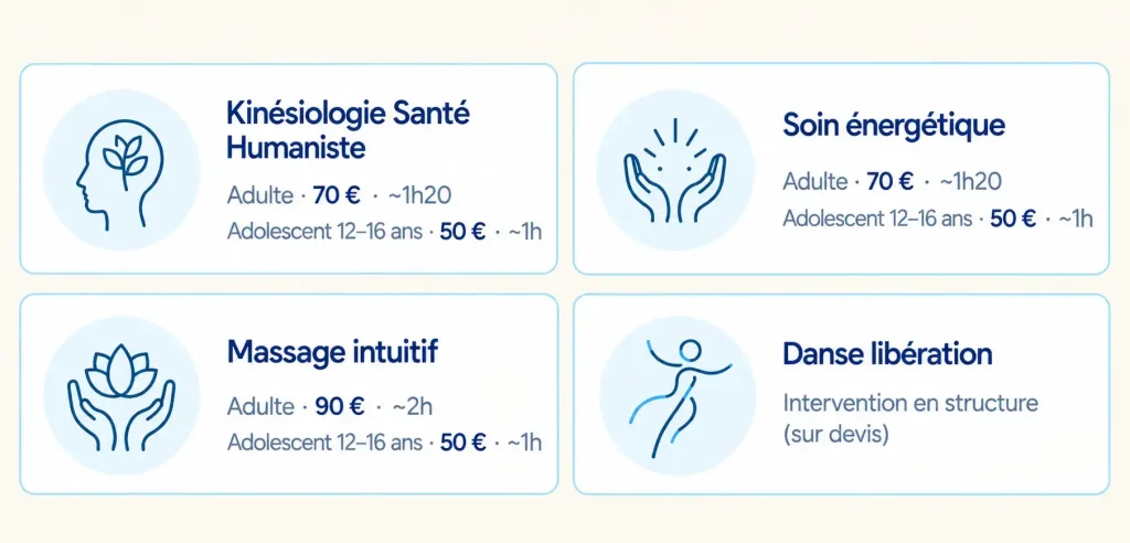 Prestations Anne-Laure Lemonnier Tarifs
