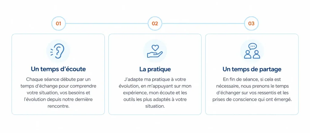 Séance Anne-Laure Lemonnier